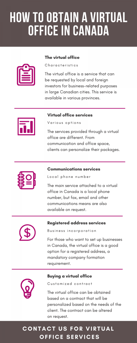 Virtual Office Canada