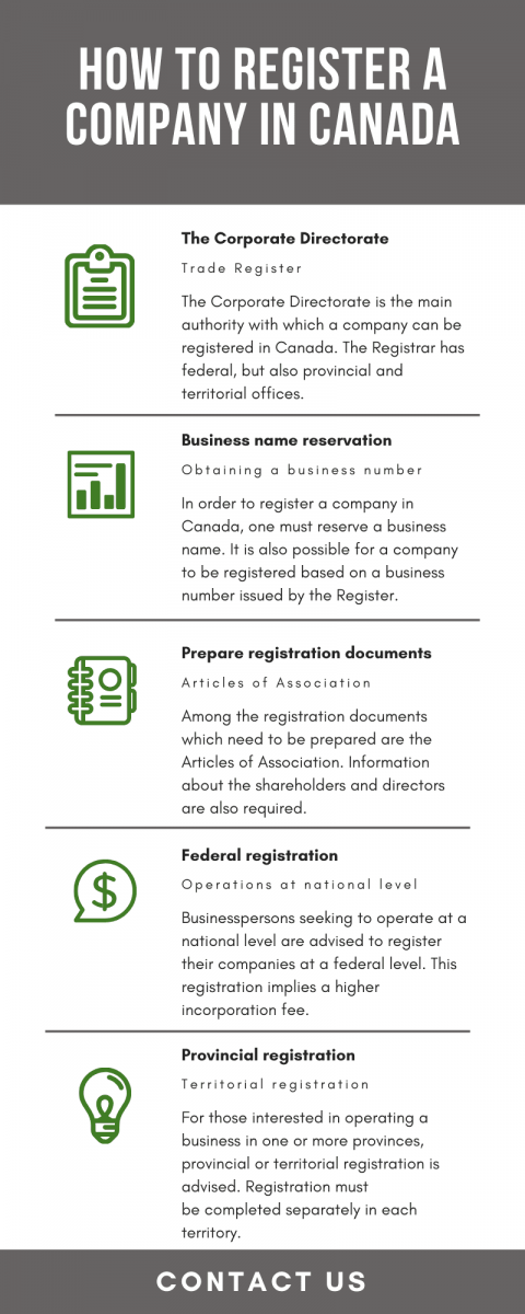 Register Company in Canada